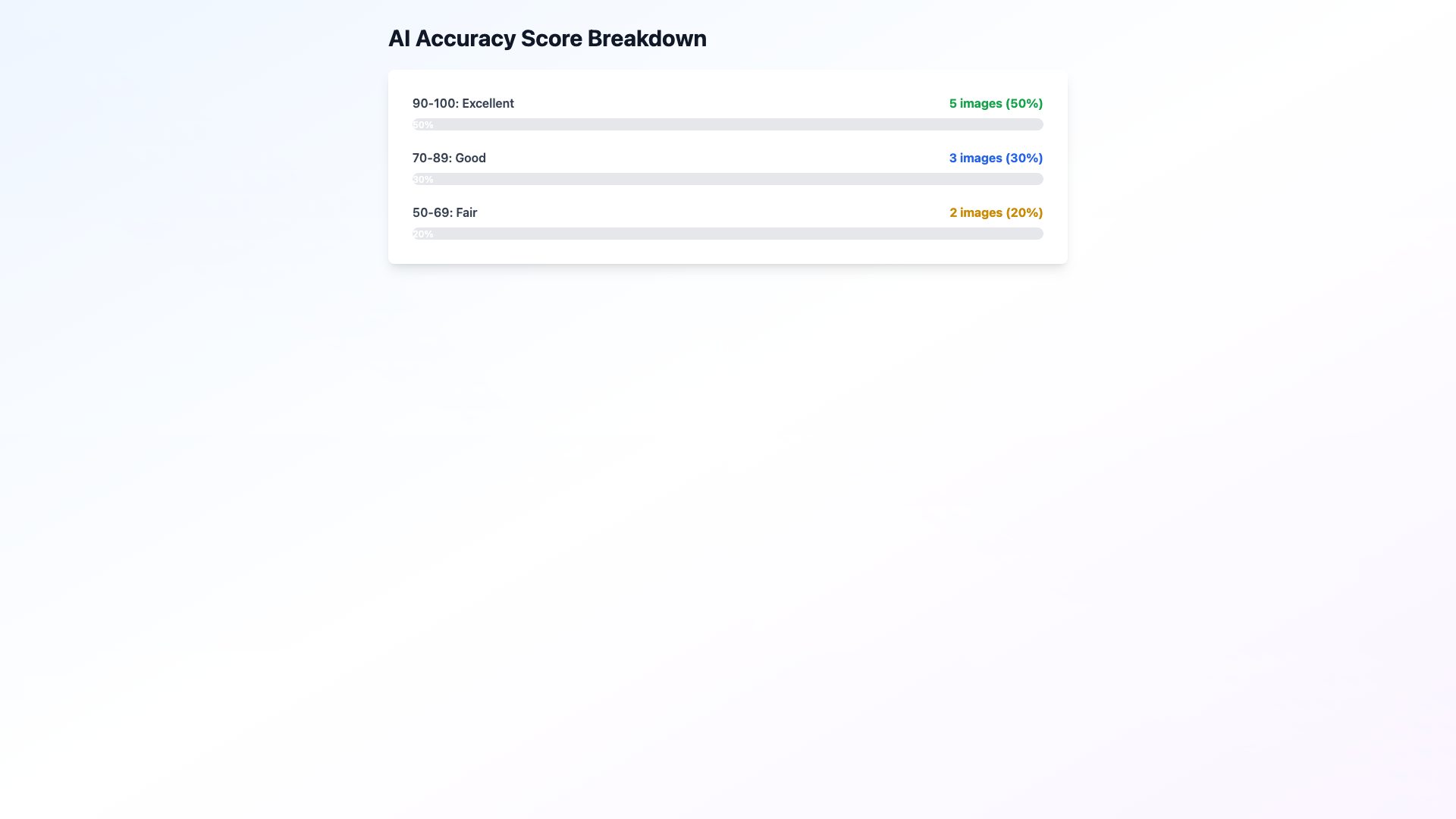 Screenshot 4 for Chapter 2: AI-Powered Alt Text Validation