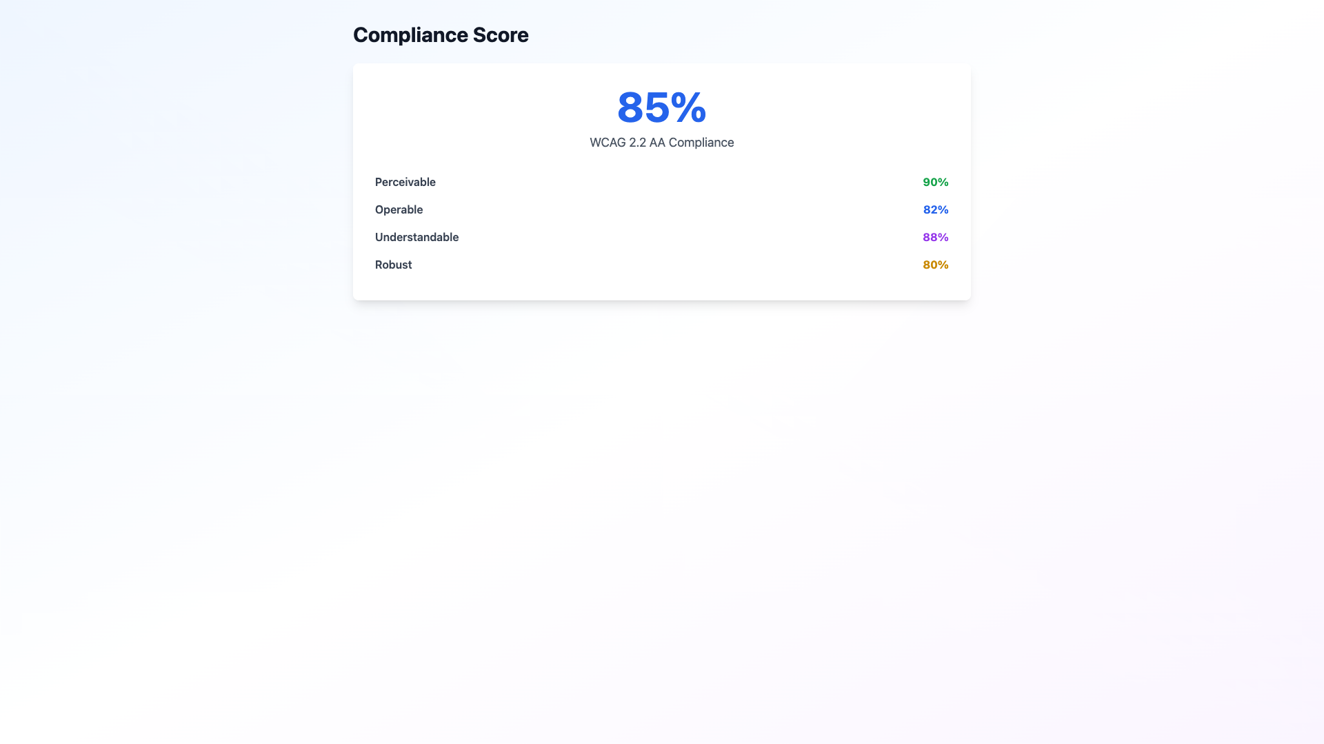 Screenshot 4 for Chapter 1: Comprehensive WCAG 2.2 AA Compliance Analysis